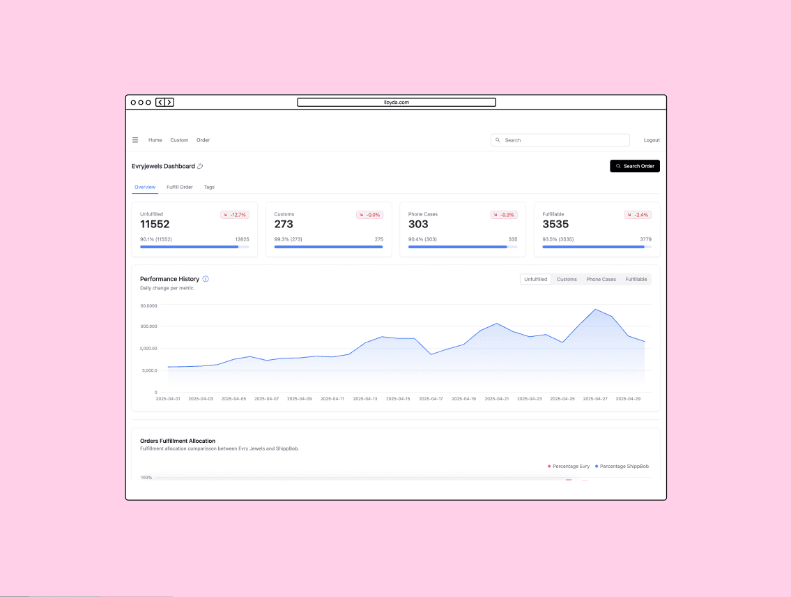 Internal Dashboard